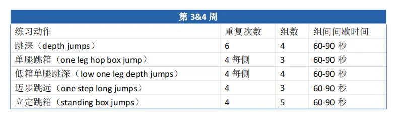 Pakorur(跑酷)爆发力训练(快速伸缩复合训练)-跑酷中文网
