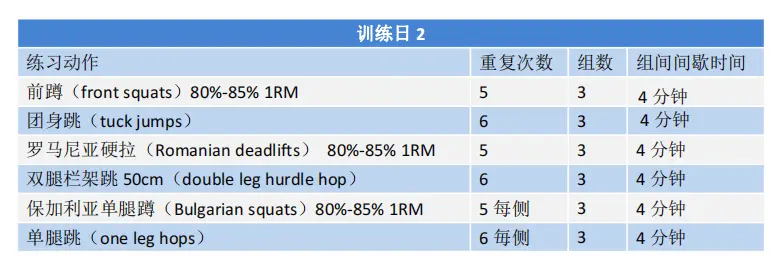 Pakorur(跑酷)爆发力训练(快速伸缩复合训练)-跑酷中文网