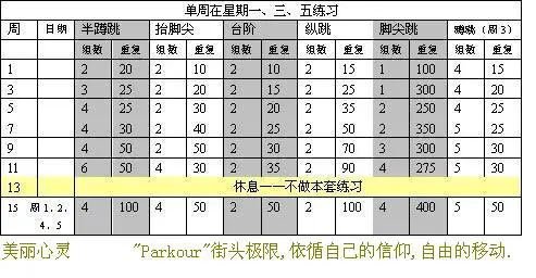 《流年与沉淀》创刊：2006年至2008年，那个像泉水一样甘甜青涩的跑酷年代！-跑酷中文网