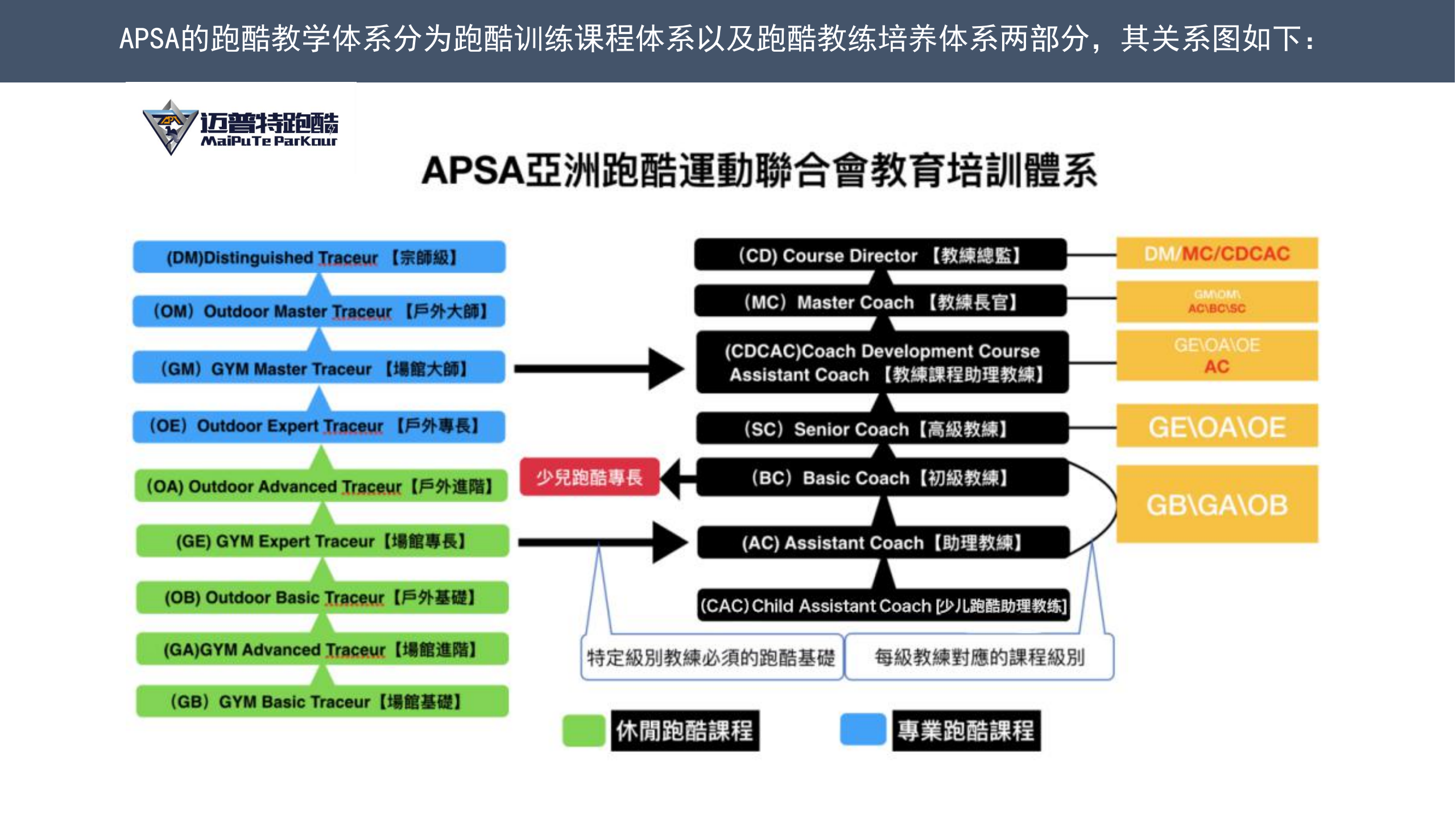 迈普特跑酷-跑酷中文网