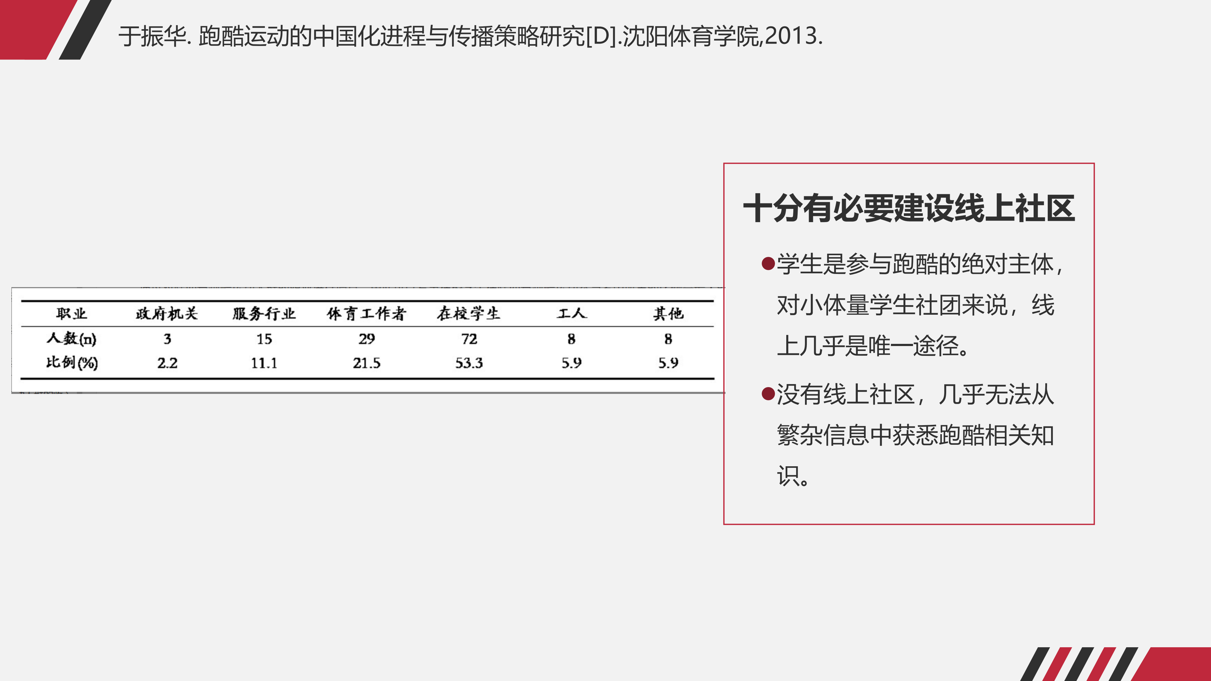 重建我们的跑酷社区｜中国跑酷论坛筹备会议全纪实-跑酷中文网