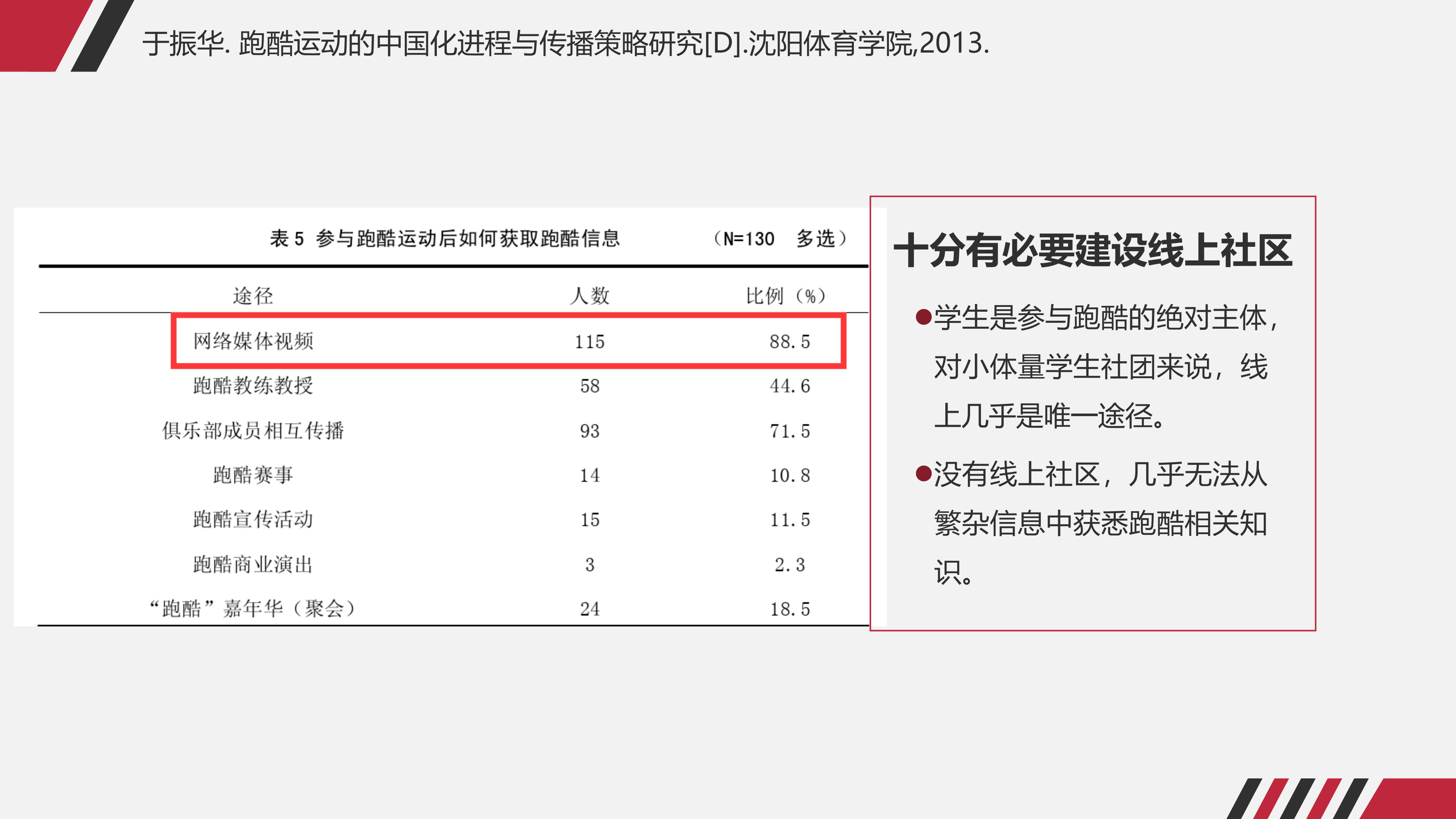 重建我们的跑酷社区｜中国跑酷论坛筹备会议全纪实-跑酷中文网