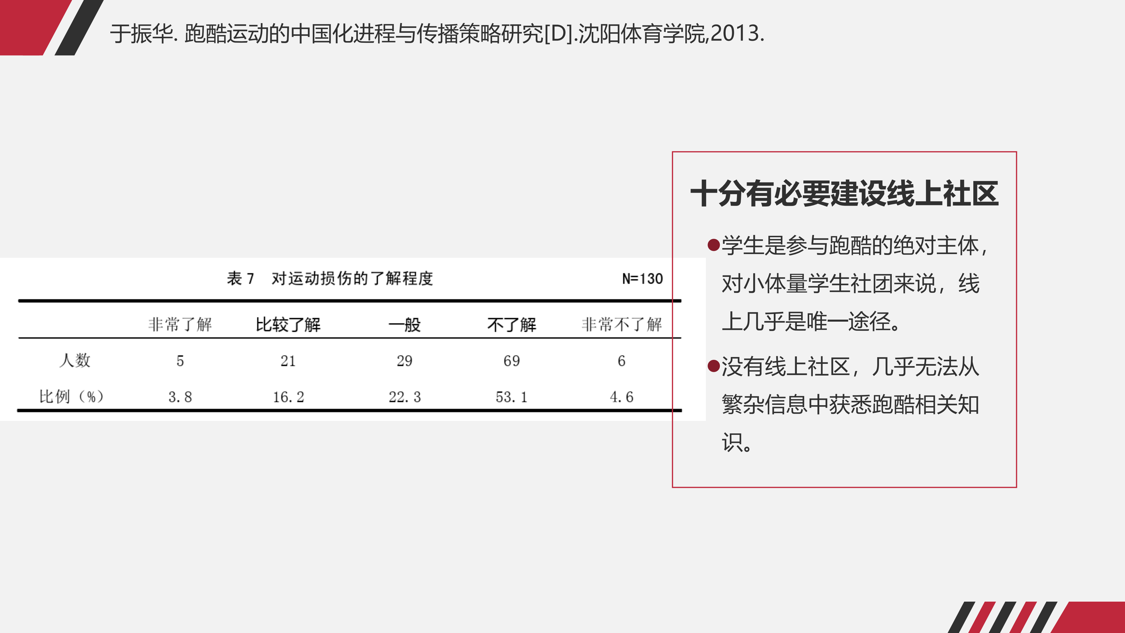 重建我们的跑酷社区｜中国跑酷论坛筹备会议全纪实-跑酷中文网