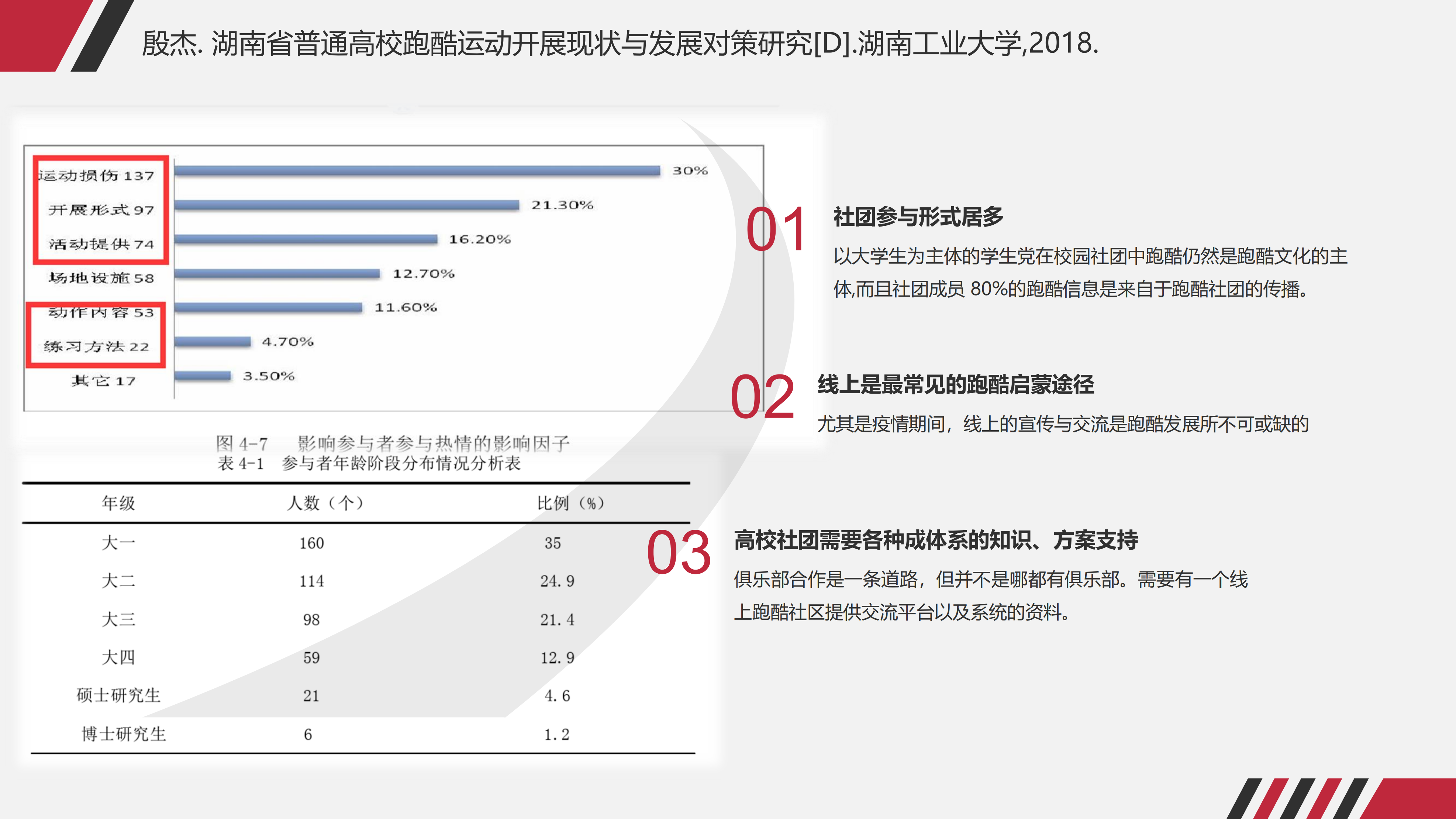 重建我们的跑酷社区｜中国跑酷论坛筹备会议全纪实-跑酷中文网